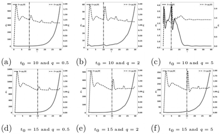 Fig 19