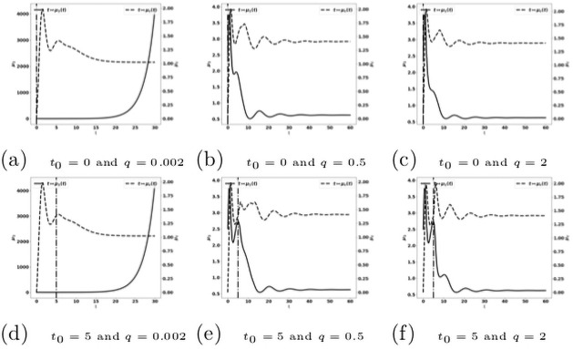 Fig 18