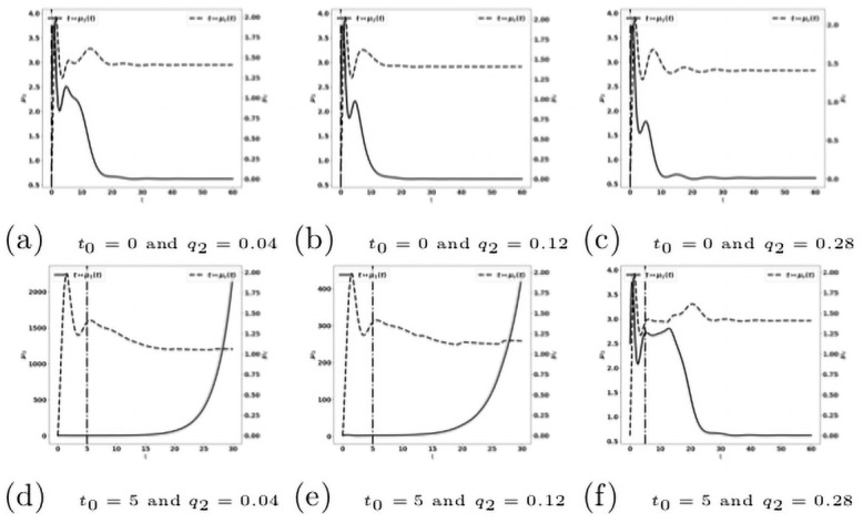 Fig 20