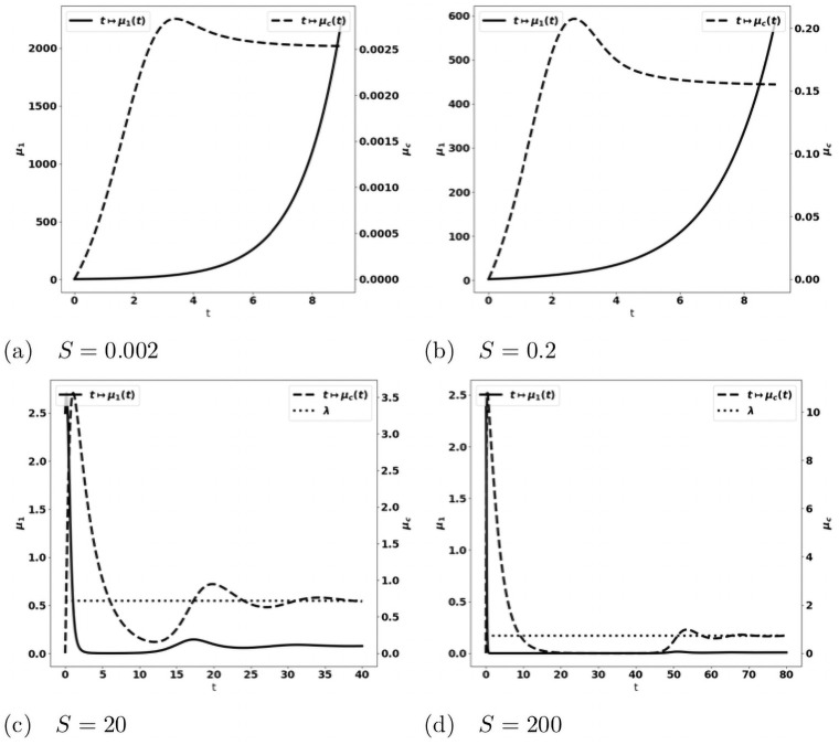 Fig 11