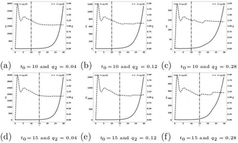 Fig 21