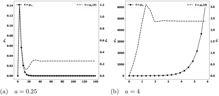 Fig 14