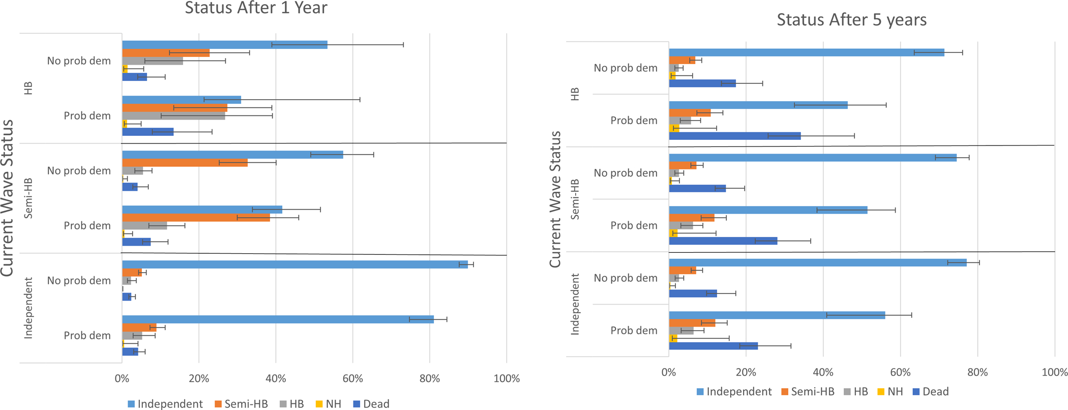 Figure 3: