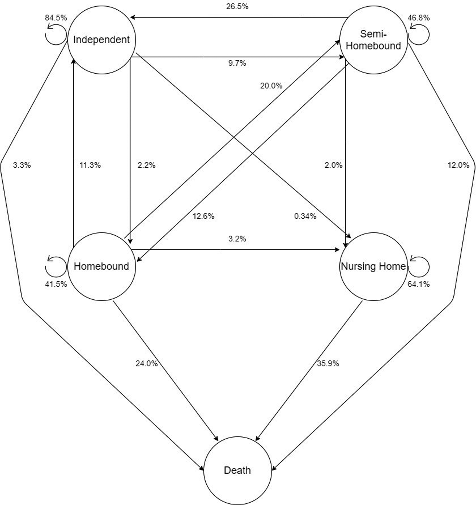 Figure 2: