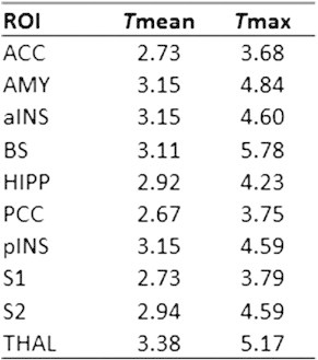 Table S1