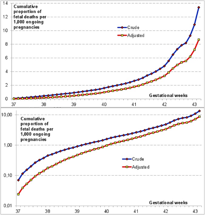 Figure 3