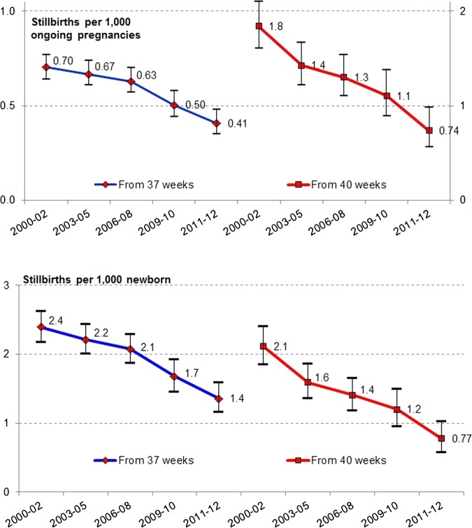 Figure 4