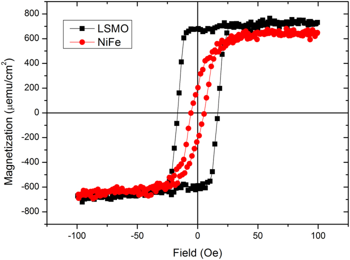 Figure 5