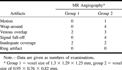 graphic file with name ajnr-21-06-10-t02.jpg