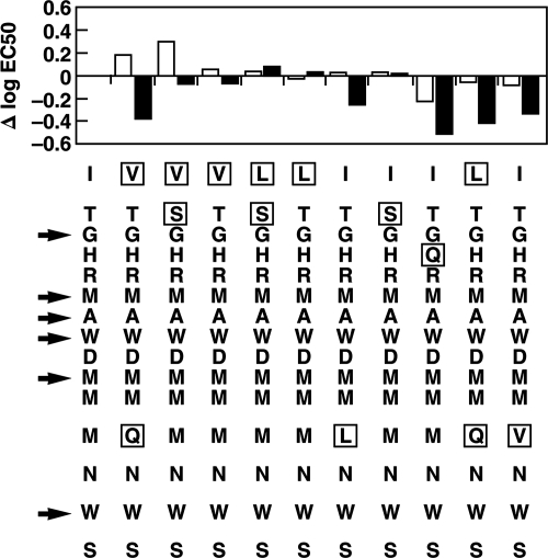 FIG. 6.