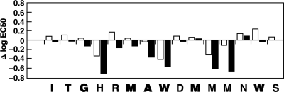 FIG. 7.