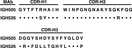 FIG. 2.