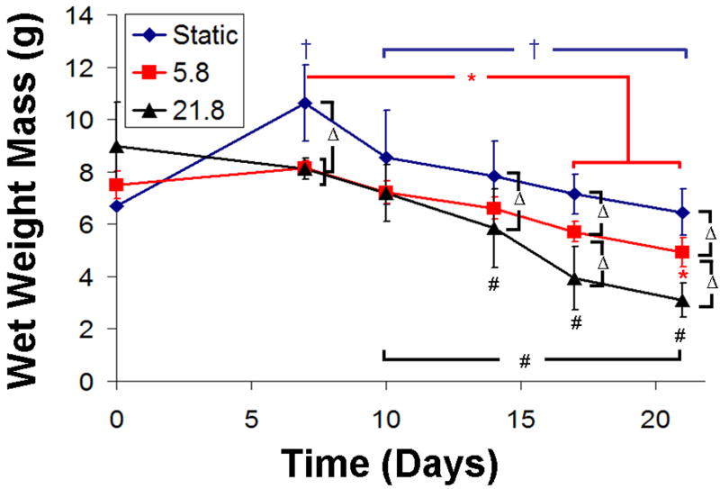 Appendix Figure 2