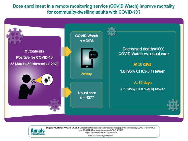 Visual Abstract.