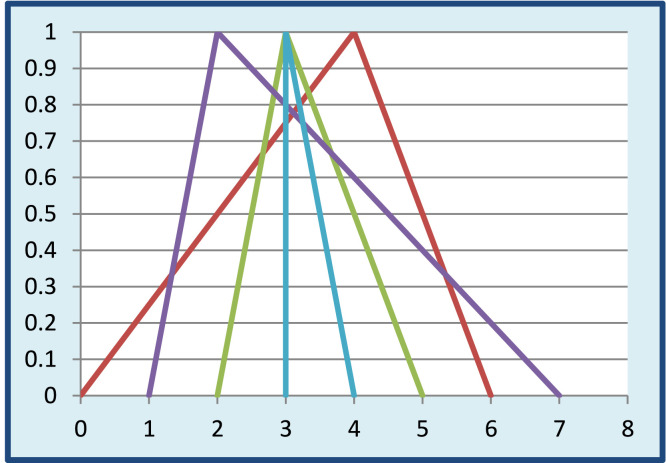 Fig. 10