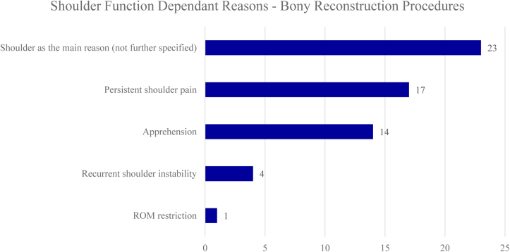 Figure 5