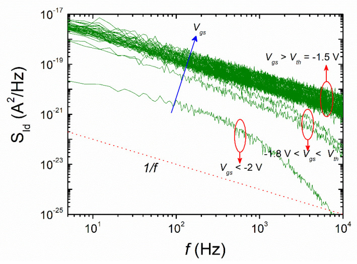 Figure 5