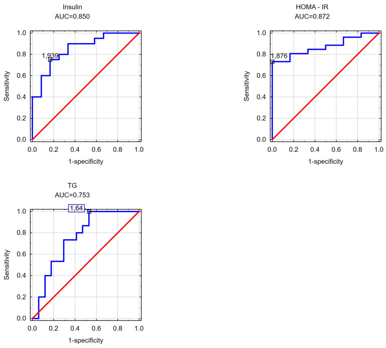 Figure 6