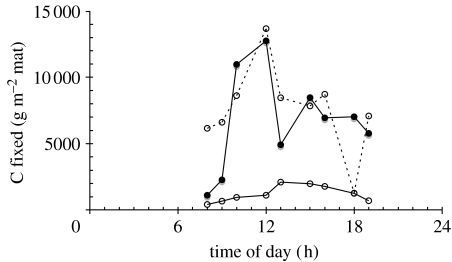 Figure 9