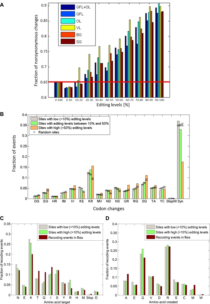 Figure 4—figure supplement 2.