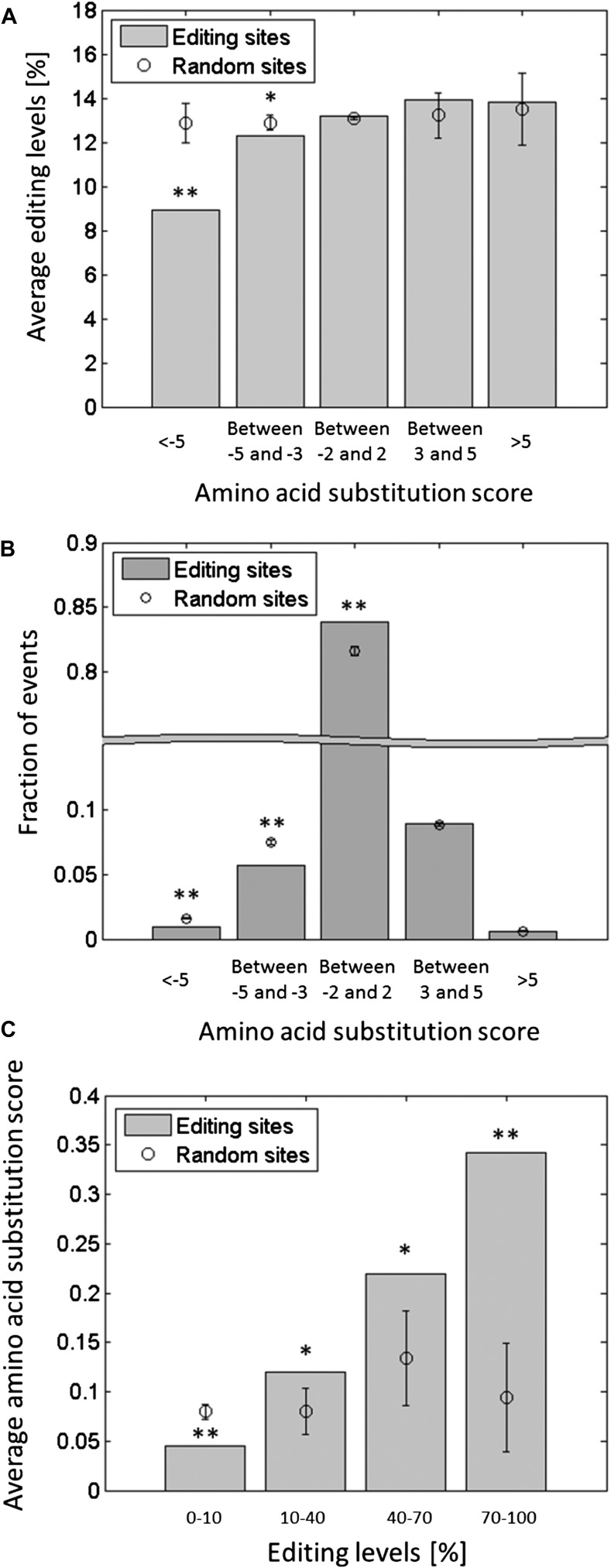 Figure 4—figure supplement 3.