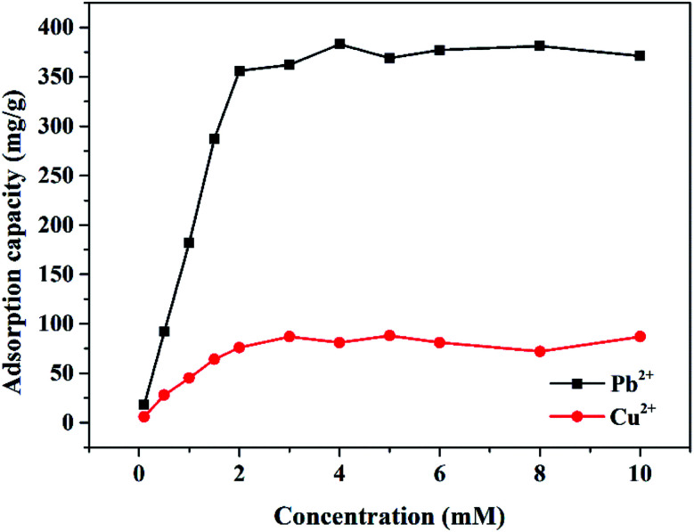 Fig. 8