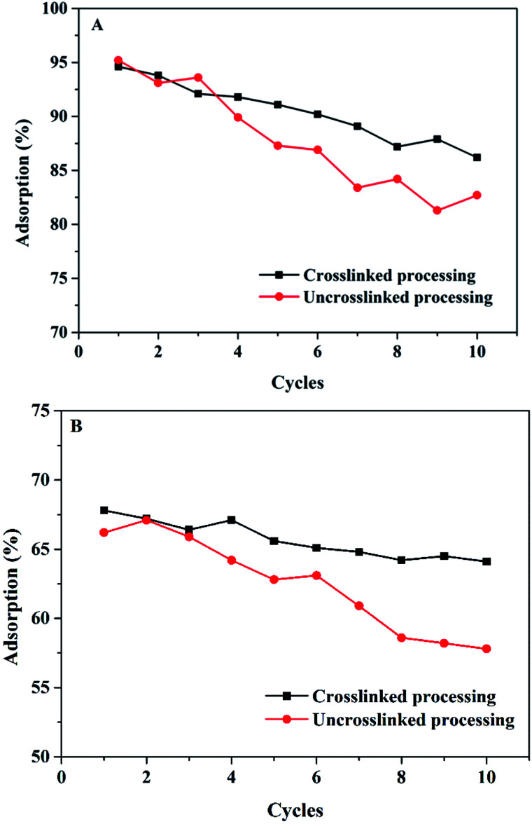 Fig. 12