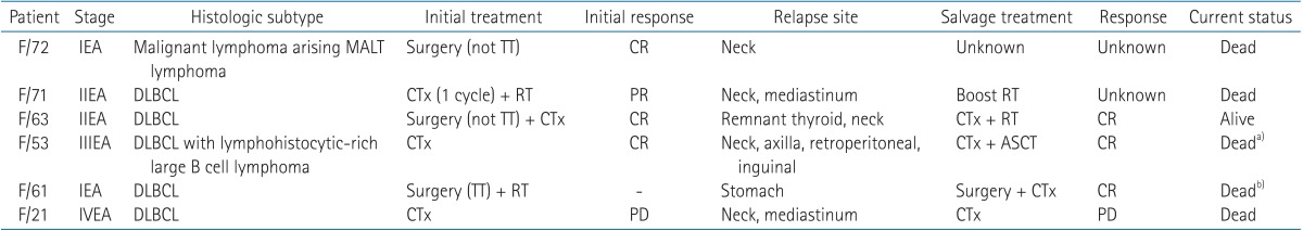 graphic file with name roj-31-177-i004.jpg