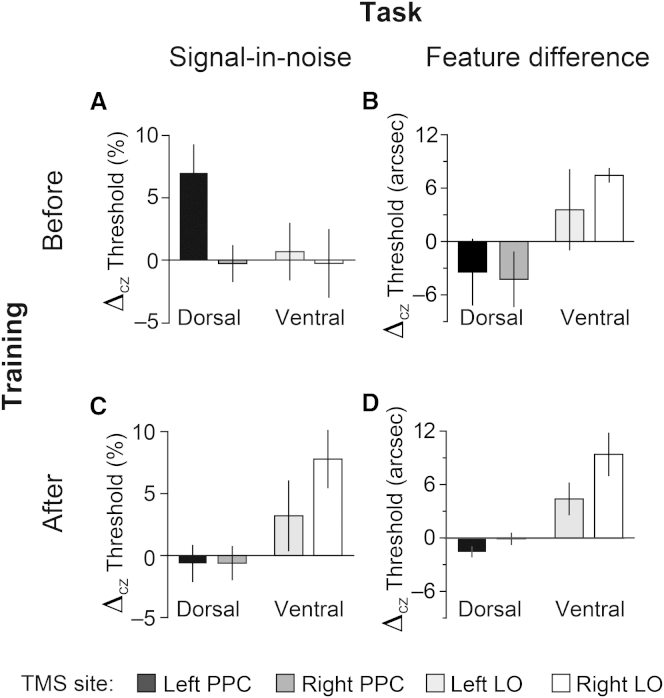 Figure 4