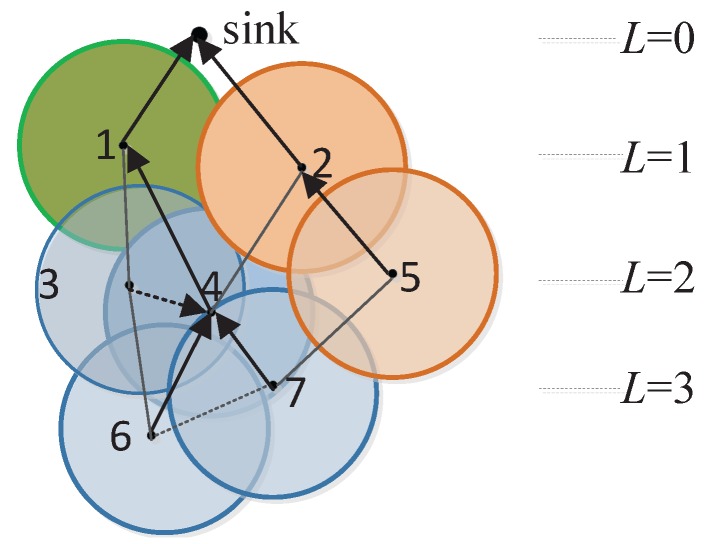 Figure 6