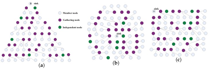 Figure 13