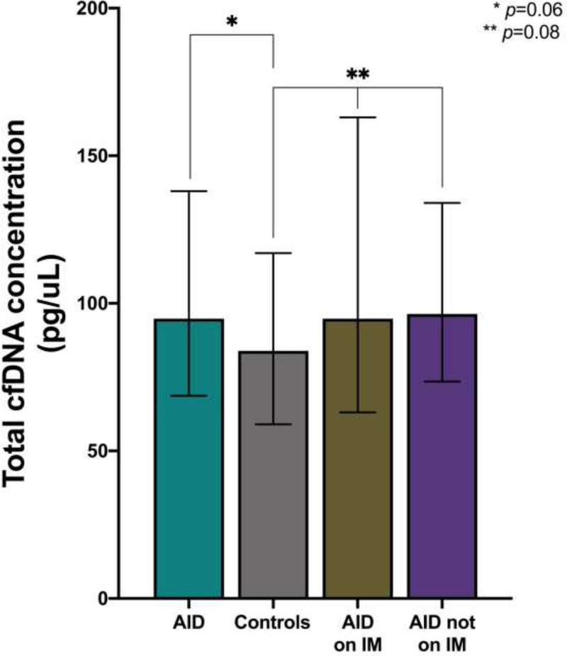 Figure 4: