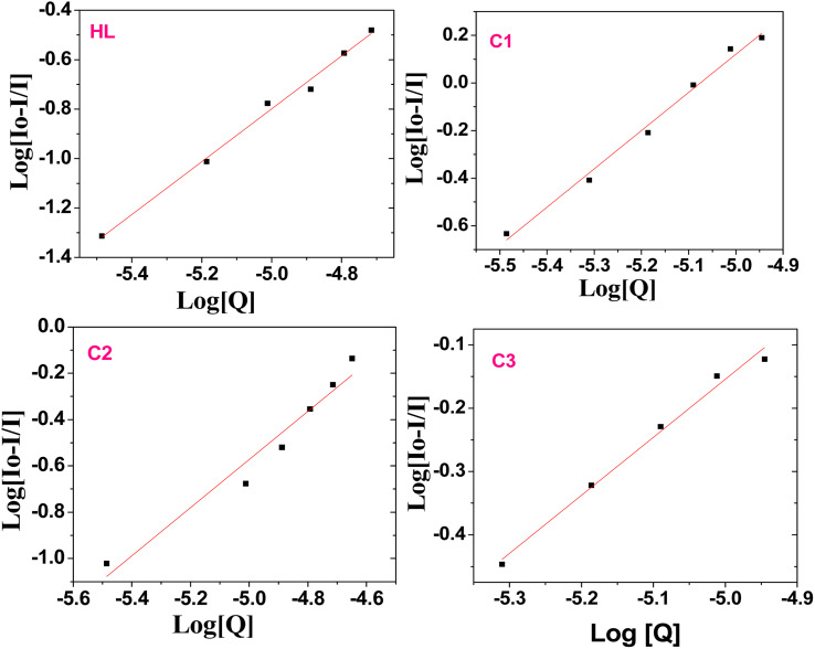 Fig. 8