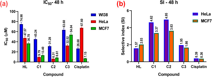 Fig. 11