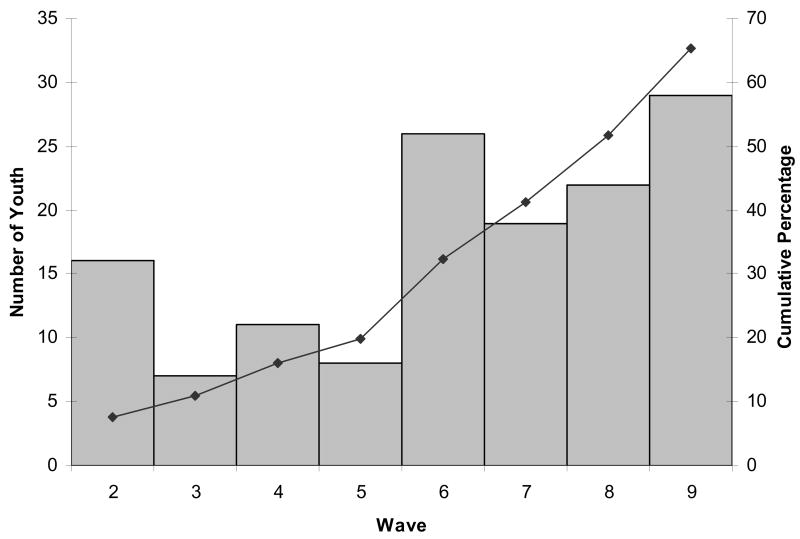 Fig 1