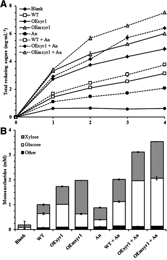 Fig. 4