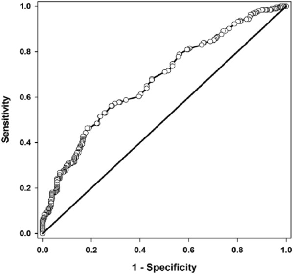 Figure 1.