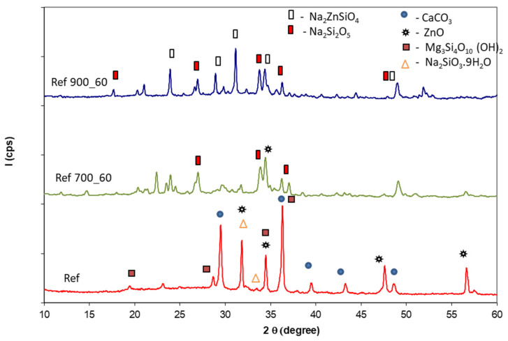 Intumescent Silicate Coatings With The Addition Of Alkali Activated Materials Pmc