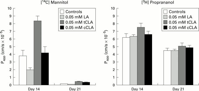 Figure 2  