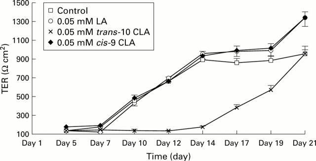 Figure 1  