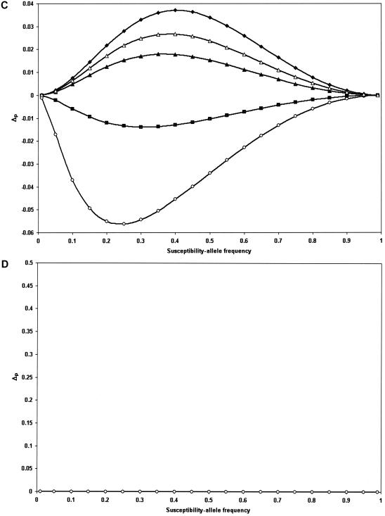 Figure  1