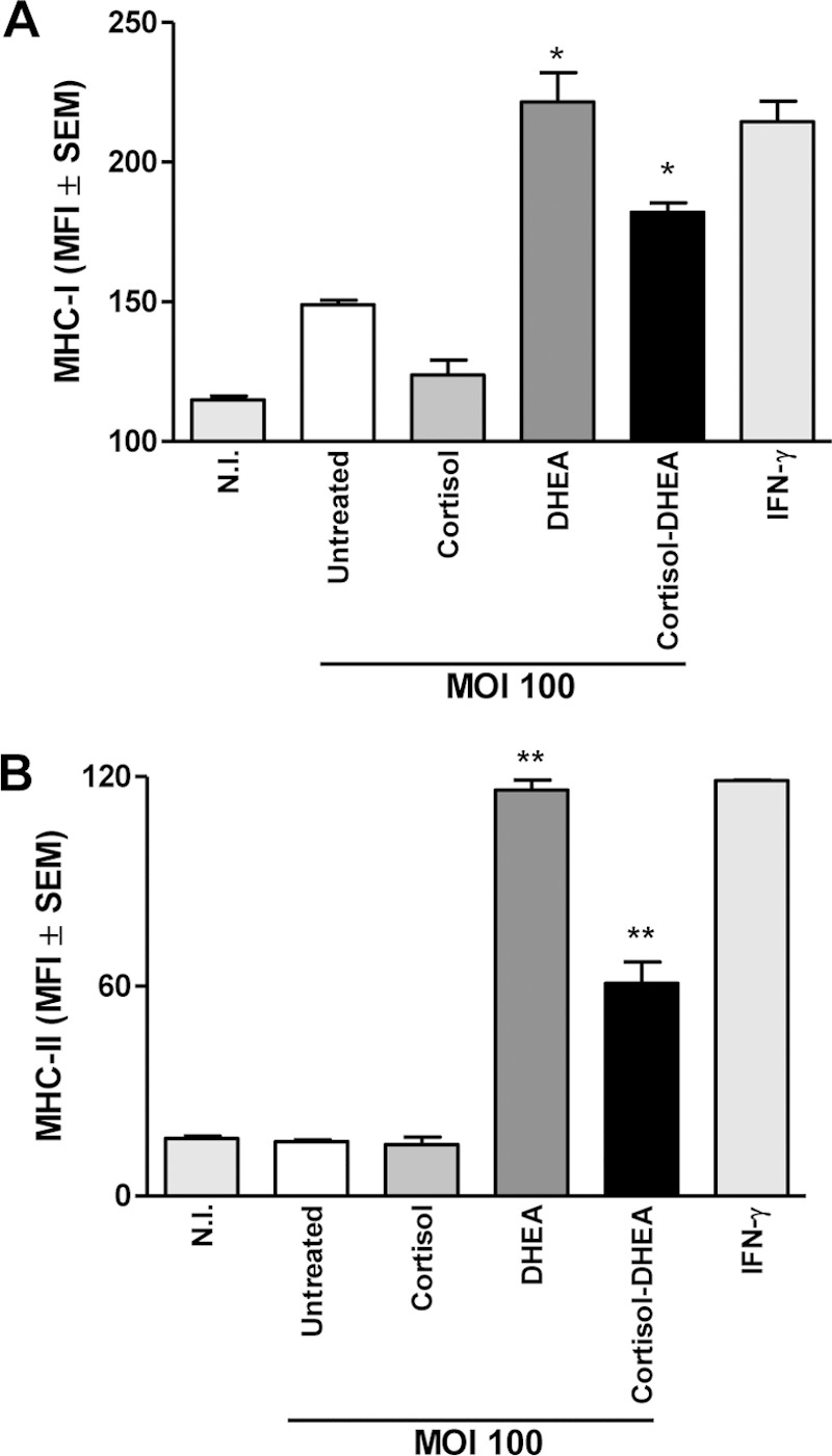 FIG 5