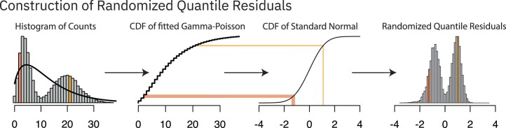 Extended Data Fig. 4