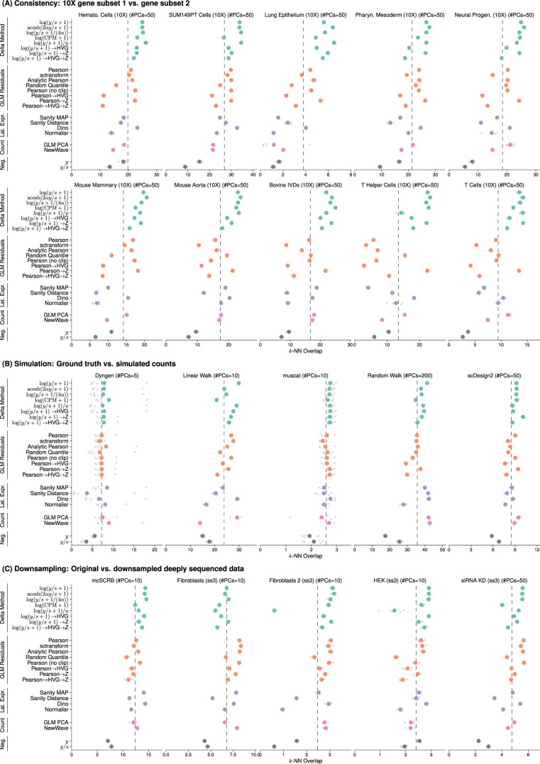 Extended Data Fig. 7