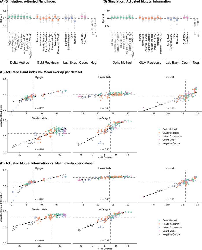 Extended Data Fig. 9