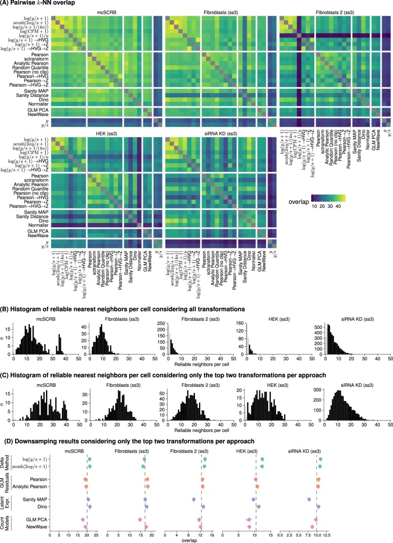 Extended Data Fig. 8