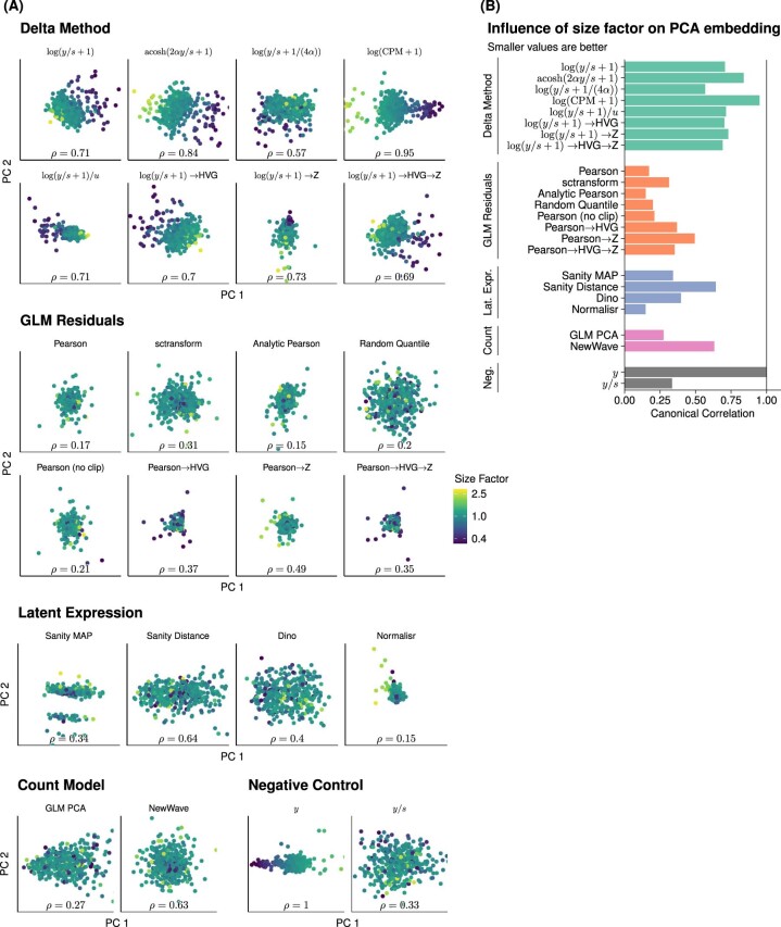 Extended Data Fig. 1