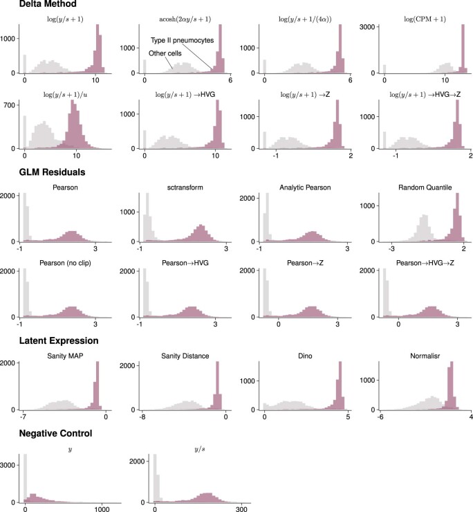 Extended Data Fig. 3