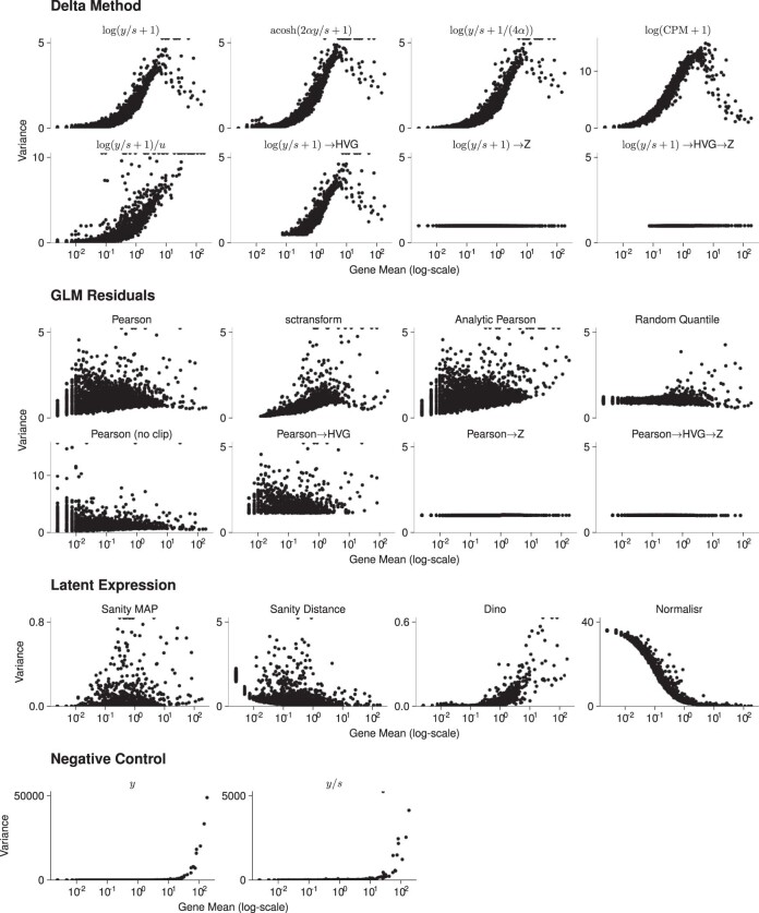 Extended Data Fig. 2