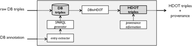 Figure 5.